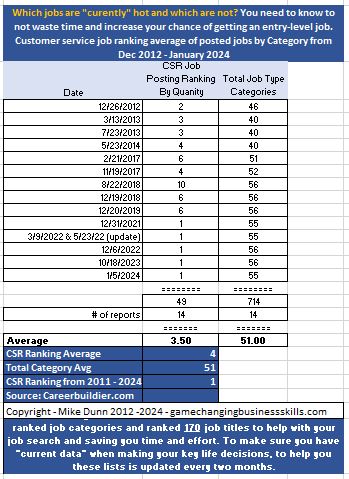 customer service jobs data from 2011 to 2024