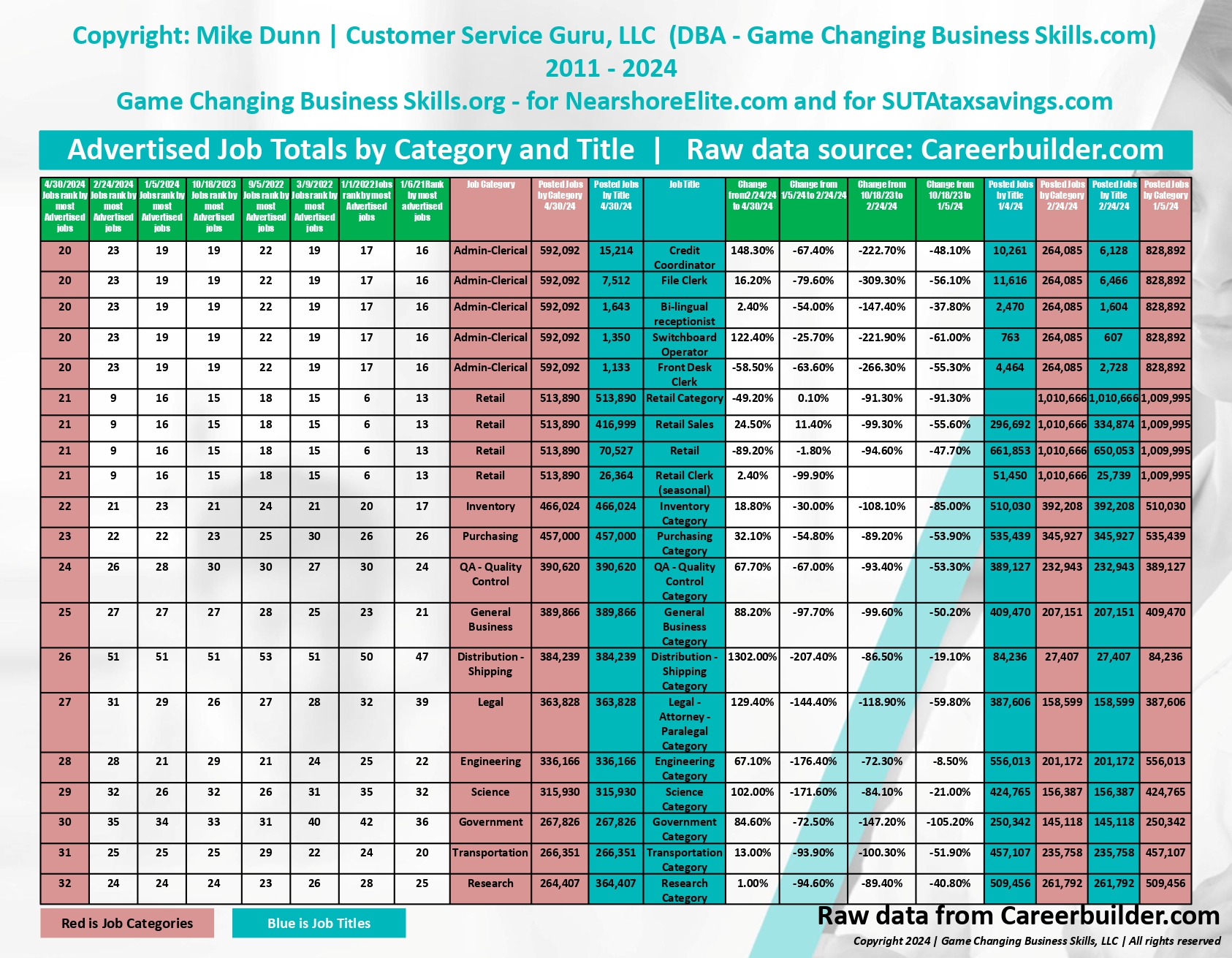 Federal unemployment tax savings